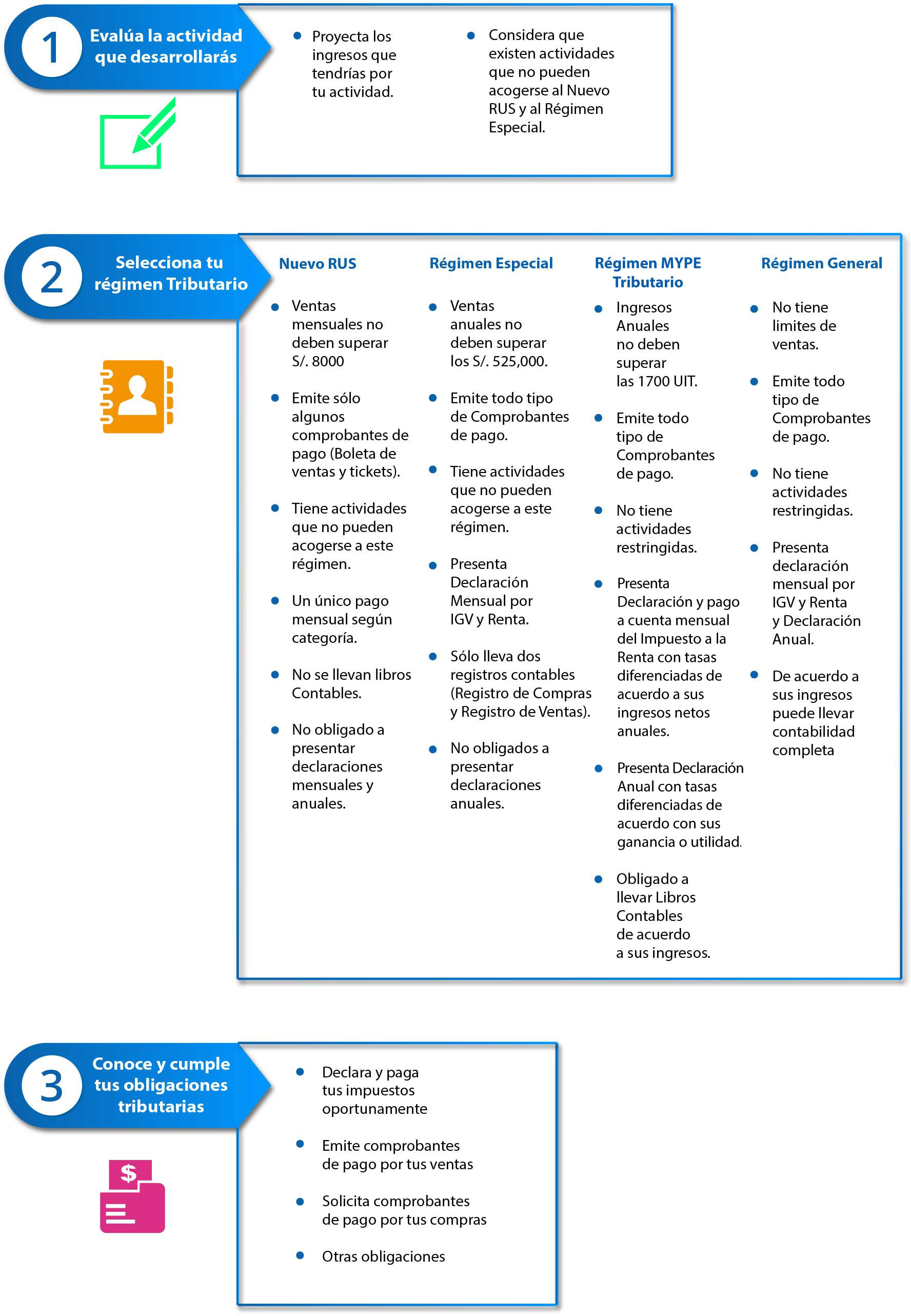 como me conviente tributar 