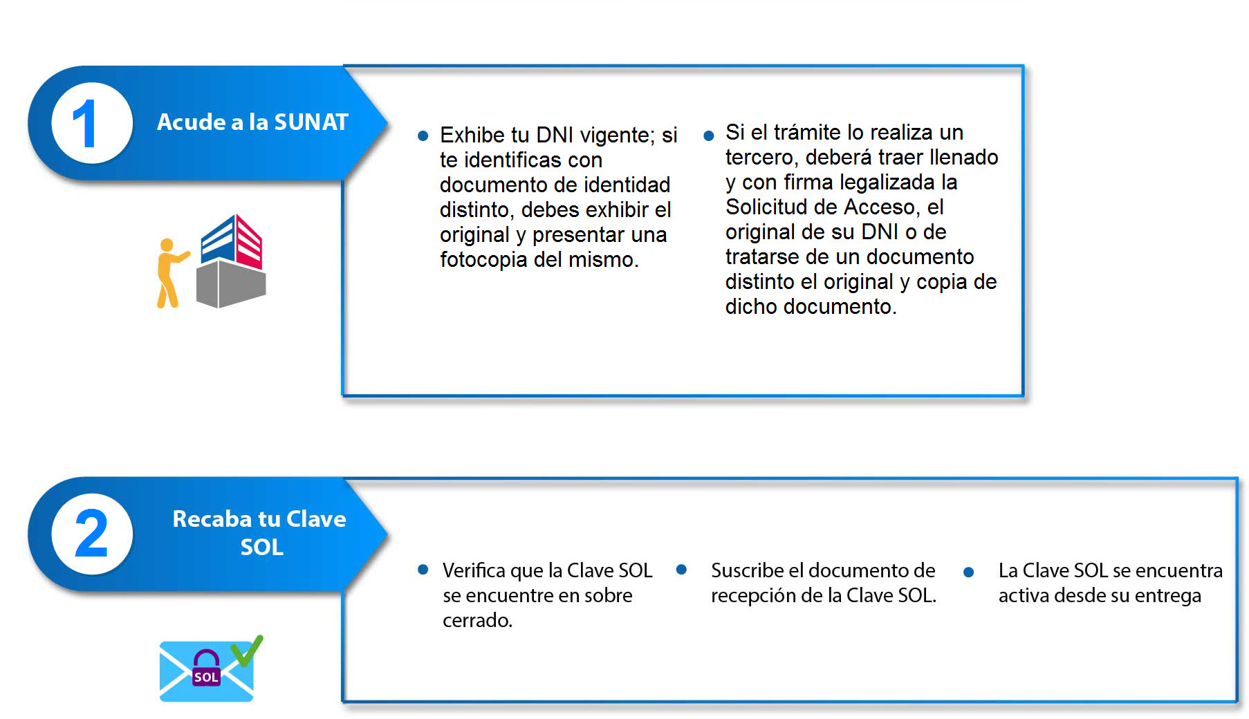 infografía clave sol