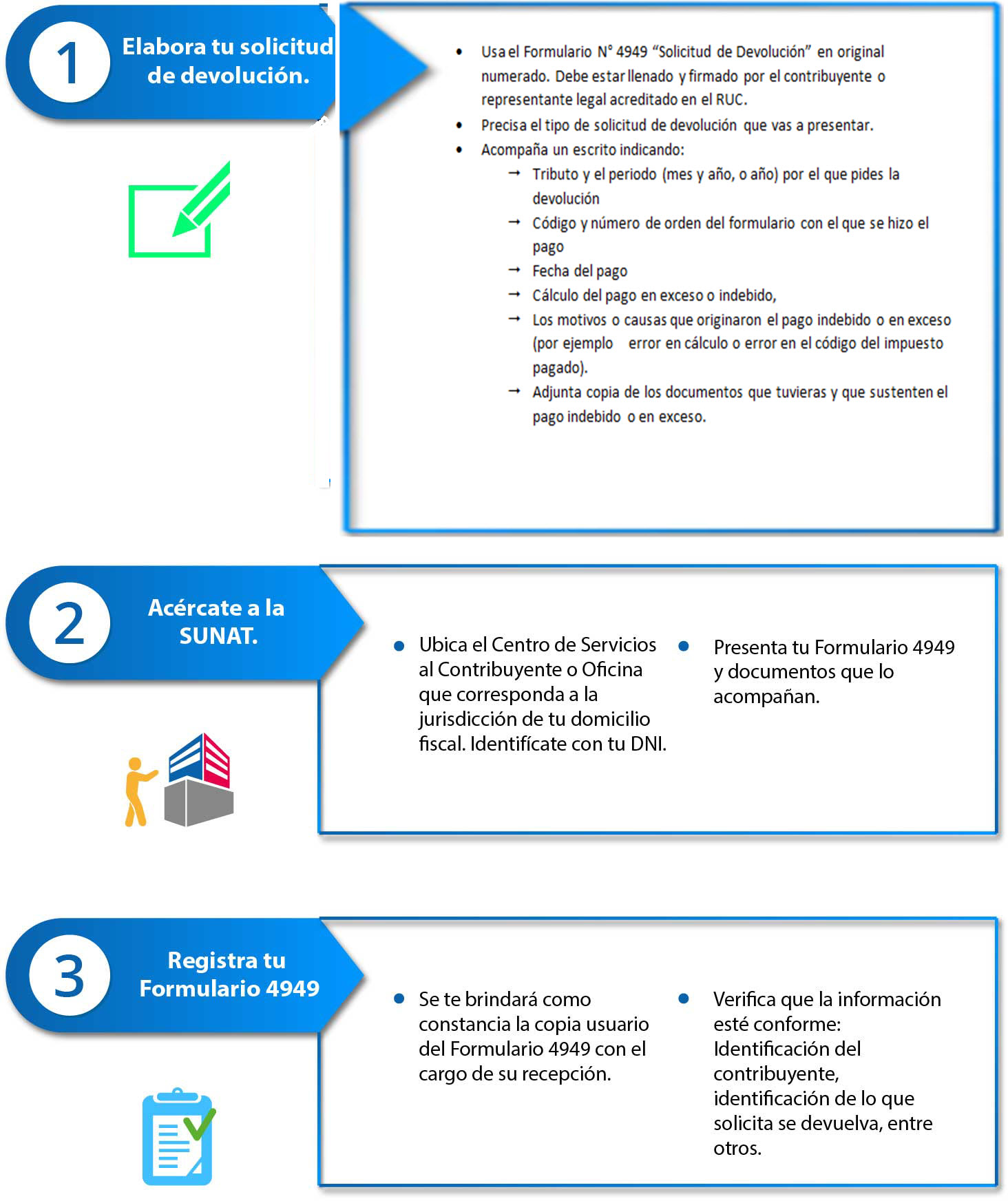 Solicitud devolucion presencial